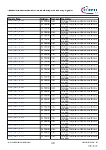 Предварительный просмотр 1479 страницы Infineon TRAVEO T2G Technical Reference Manual