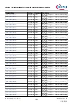 Предварительный просмотр 1480 страницы Infineon TRAVEO T2G Technical Reference Manual