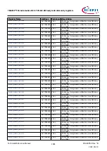 Предварительный просмотр 1481 страницы Infineon TRAVEO T2G Technical Reference Manual