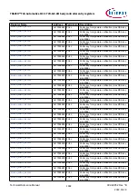 Предварительный просмотр 1482 страницы Infineon TRAVEO T2G Technical Reference Manual