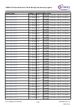 Предварительный просмотр 1483 страницы Infineon TRAVEO T2G Technical Reference Manual