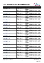 Предварительный просмотр 1484 страницы Infineon TRAVEO T2G Technical Reference Manual