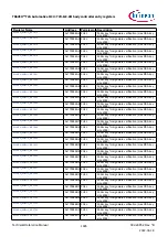 Предварительный просмотр 1485 страницы Infineon TRAVEO T2G Technical Reference Manual
