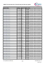 Предварительный просмотр 1487 страницы Infineon TRAVEO T2G Technical Reference Manual