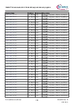 Предварительный просмотр 1488 страницы Infineon TRAVEO T2G Technical Reference Manual