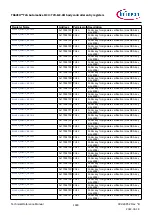 Предварительный просмотр 1489 страницы Infineon TRAVEO T2G Technical Reference Manual