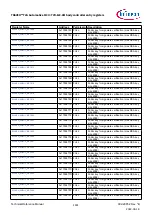 Предварительный просмотр 1491 страницы Infineon TRAVEO T2G Technical Reference Manual