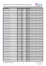 Предварительный просмотр 1492 страницы Infineon TRAVEO T2G Technical Reference Manual