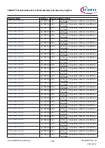 Предварительный просмотр 1493 страницы Infineon TRAVEO T2G Technical Reference Manual