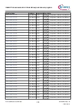 Предварительный просмотр 1494 страницы Infineon TRAVEO T2G Technical Reference Manual