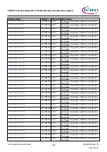 Предварительный просмотр 1495 страницы Infineon TRAVEO T2G Technical Reference Manual