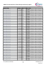 Предварительный просмотр 1496 страницы Infineon TRAVEO T2G Technical Reference Manual