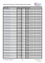 Предварительный просмотр 1498 страницы Infineon TRAVEO T2G Technical Reference Manual