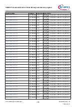 Предварительный просмотр 1499 страницы Infineon TRAVEO T2G Technical Reference Manual