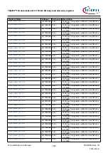 Предварительный просмотр 1500 страницы Infineon TRAVEO T2G Technical Reference Manual