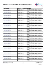 Предварительный просмотр 1501 страницы Infineon TRAVEO T2G Technical Reference Manual