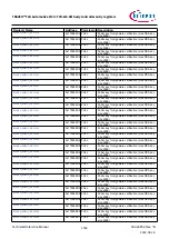 Предварительный просмотр 1502 страницы Infineon TRAVEO T2G Technical Reference Manual