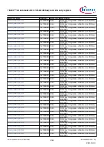 Предварительный просмотр 1503 страницы Infineon TRAVEO T2G Technical Reference Manual