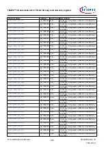 Предварительный просмотр 1504 страницы Infineon TRAVEO T2G Technical Reference Manual