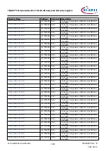 Предварительный просмотр 1505 страницы Infineon TRAVEO T2G Technical Reference Manual