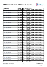 Предварительный просмотр 1507 страницы Infineon TRAVEO T2G Technical Reference Manual