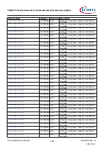 Предварительный просмотр 1508 страницы Infineon TRAVEO T2G Technical Reference Manual