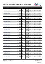 Предварительный просмотр 1510 страницы Infineon TRAVEO T2G Technical Reference Manual