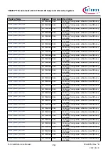 Предварительный просмотр 1512 страницы Infineon TRAVEO T2G Technical Reference Manual