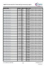 Предварительный просмотр 1515 страницы Infineon TRAVEO T2G Technical Reference Manual