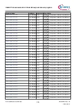 Предварительный просмотр 1526 страницы Infineon TRAVEO T2G Technical Reference Manual