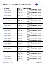 Предварительный просмотр 1527 страницы Infineon TRAVEO T2G Technical Reference Manual