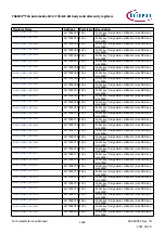 Предварительный просмотр 1528 страницы Infineon TRAVEO T2G Technical Reference Manual