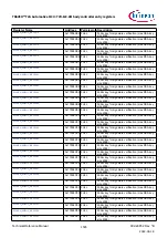 Предварительный просмотр 1535 страницы Infineon TRAVEO T2G Technical Reference Manual