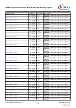 Предварительный просмотр 1536 страницы Infineon TRAVEO T2G Technical Reference Manual