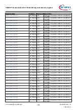 Предварительный просмотр 1537 страницы Infineon TRAVEO T2G Technical Reference Manual