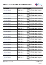 Предварительный просмотр 1542 страницы Infineon TRAVEO T2G Technical Reference Manual