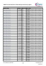 Предварительный просмотр 1543 страницы Infineon TRAVEO T2G Technical Reference Manual