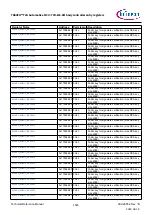 Предварительный просмотр 1545 страницы Infineon TRAVEO T2G Technical Reference Manual