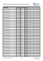 Предварительный просмотр 1548 страницы Infineon TRAVEO T2G Technical Reference Manual