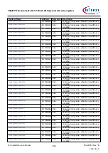 Предварительный просмотр 1550 страницы Infineon TRAVEO T2G Technical Reference Manual