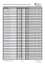 Предварительный просмотр 1553 страницы Infineon TRAVEO T2G Technical Reference Manual