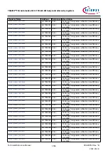 Предварительный просмотр 1554 страницы Infineon TRAVEO T2G Technical Reference Manual
