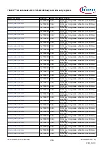 Предварительный просмотр 1555 страницы Infineon TRAVEO T2G Technical Reference Manual