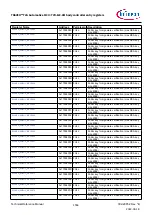 Предварительный просмотр 1556 страницы Infineon TRAVEO T2G Technical Reference Manual