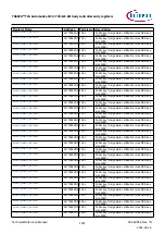 Предварительный просмотр 1557 страницы Infineon TRAVEO T2G Technical Reference Manual