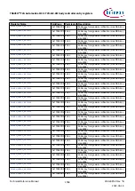 Предварительный просмотр 1558 страницы Infineon TRAVEO T2G Technical Reference Manual