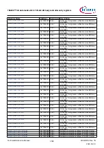 Предварительный просмотр 1559 страницы Infineon TRAVEO T2G Technical Reference Manual