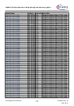 Предварительный просмотр 1560 страницы Infineon TRAVEO T2G Technical Reference Manual