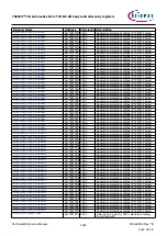 Предварительный просмотр 1561 страницы Infineon TRAVEO T2G Technical Reference Manual