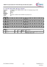 Предварительный просмотр 1572 страницы Infineon TRAVEO T2G Technical Reference Manual